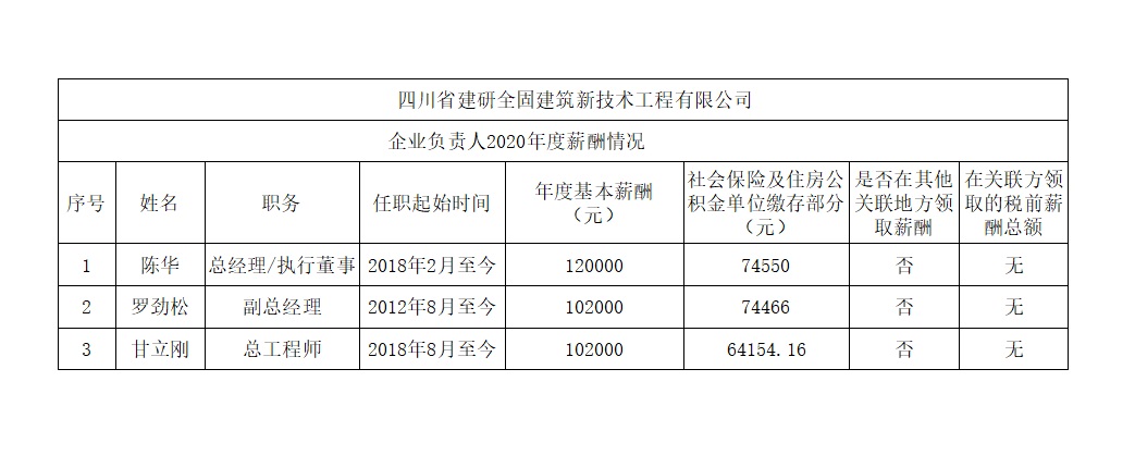 领导2020年薪酬公示.jpg